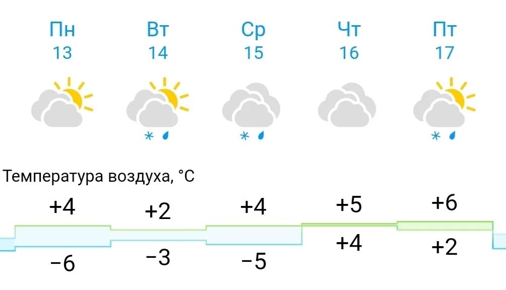 Прогноз сарапул на сегодня. Прогноз сарапул на сегодня