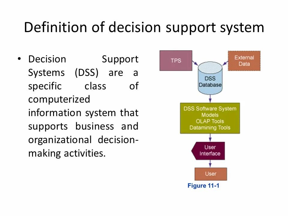 Support definition. DSS системы. DSS – decision support System. Системы поддержки принятия решений (decision support System. DSS комьюнити.