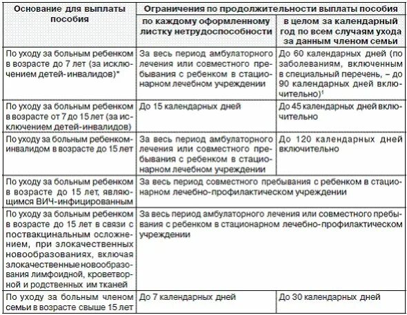 Выплаты по уходу за инвалидом. Выплаты по уходу за ребенком инвалидом. Пособие по уходу за инвалидом 3 группы. Выплаты по уходу за инвалидом 3 группы. Родственники ухаживающие за инвалидом