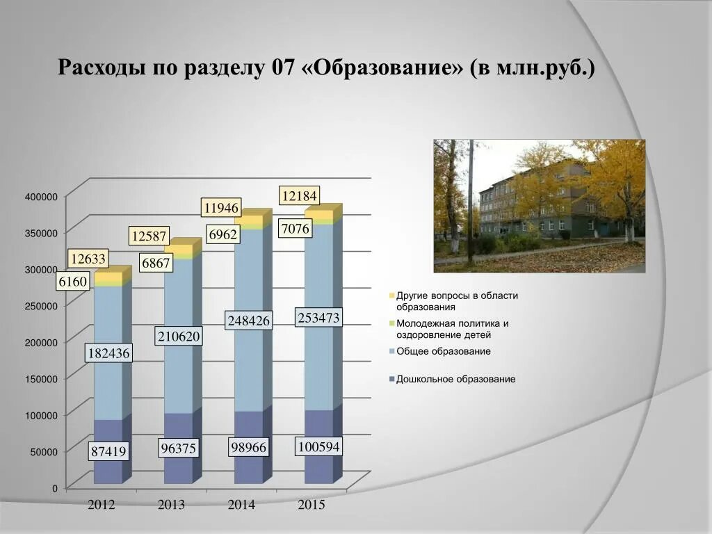 Городской бюджет составляет 45 млн р. Затраты по разделам. Бюджет города Донецка. Губаха бюджет. Бюджет городского округа.