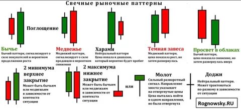 Японские свечи финансовый рынок