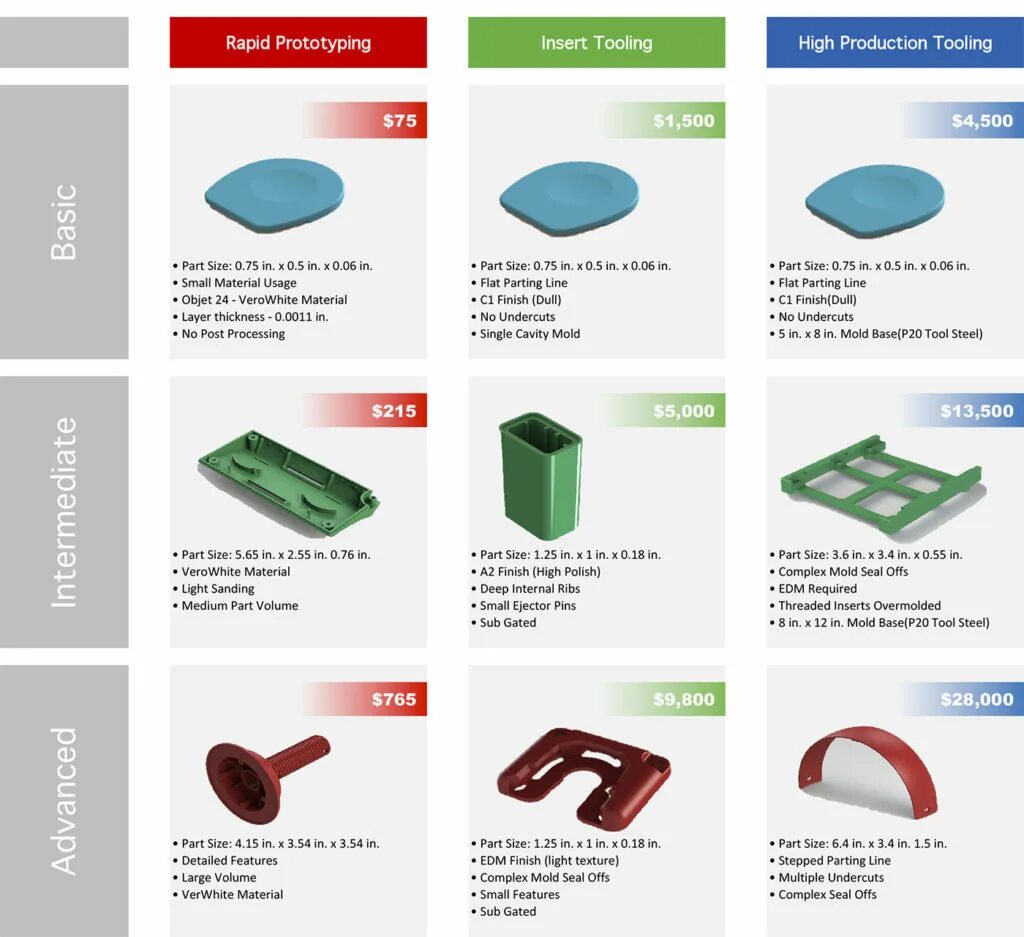 Mold scheme. Mold перевод на русский. Anti mold sticker. Gate перевод. Mold перевод на русский.
