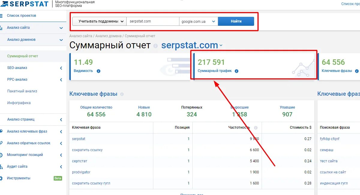 Как проверить какой трафик. Анализ конкурентов серпстат. serpstat.com. анализ трафика на сайты конкурентов. ссылки с гугл доменов.