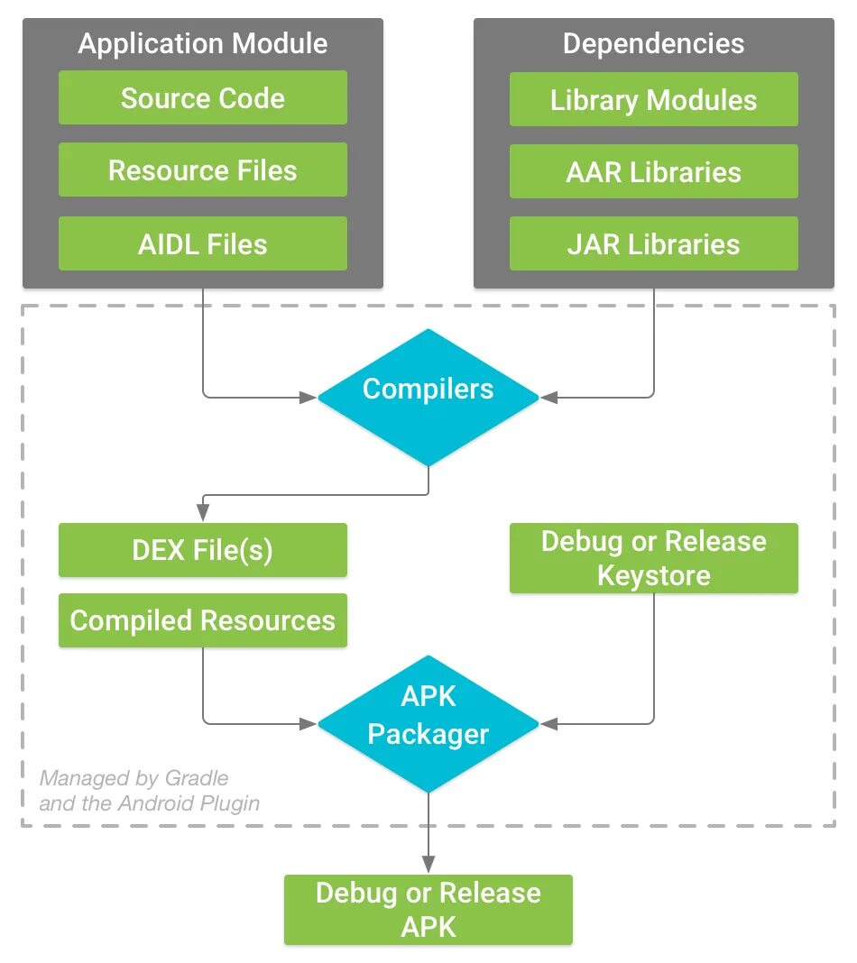 App module