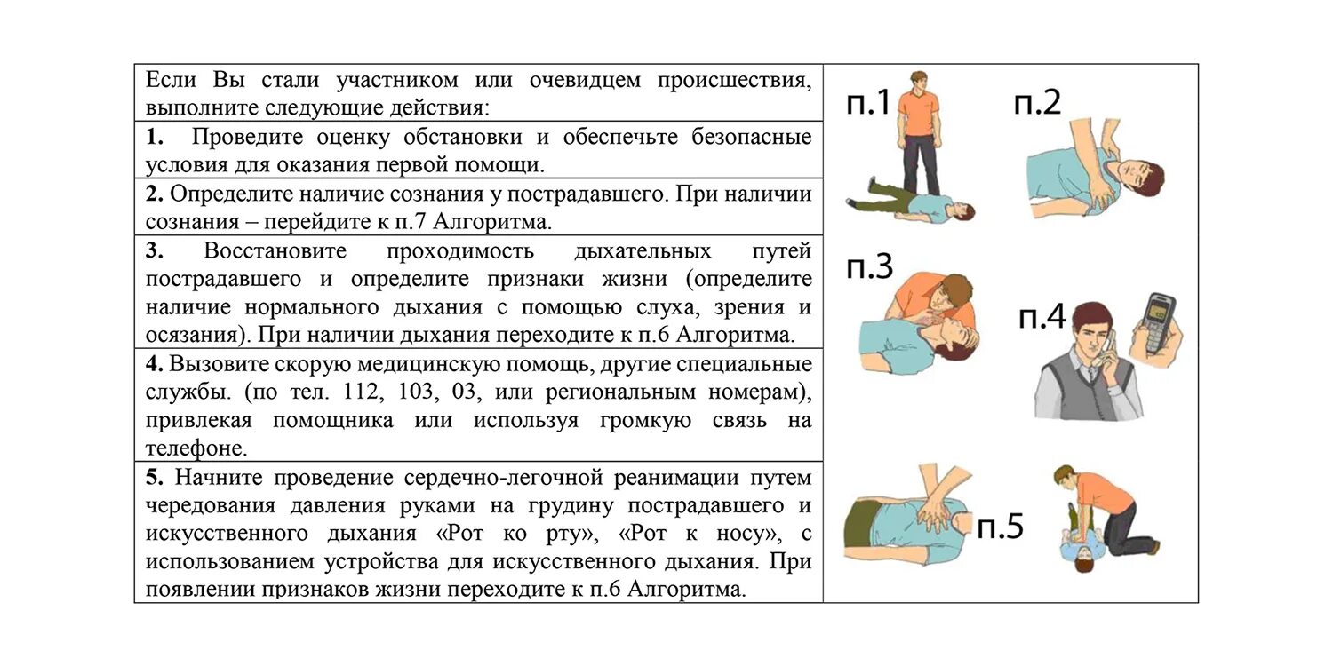 Тесты первой помощи 2023. Инструкция по оказанию первой помощи. Инструкция по использованию аптечки. Инструкция по использованию аптечки первой помощи. Инструкция по оказанию первой помощи для аптечки.