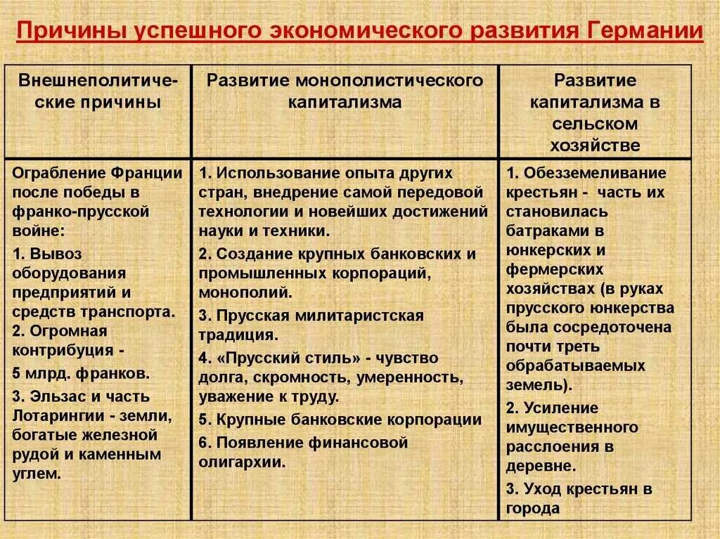 Экономические факторы германии. Экономическое развитие Германии. Предпосылки развития Германии. Германия причины развитие экономики. Причины экономического развития.