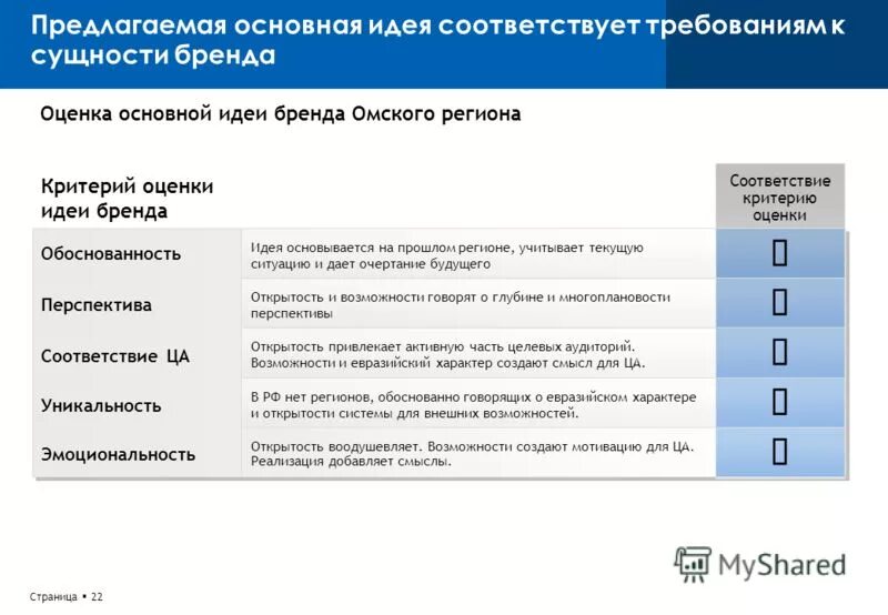 критерии оценки брендов. критерии оценки конкурентоспособности. критерии оценки бренда. критерии оценки брендов. критерии оценки конкурентоспособности бренда.