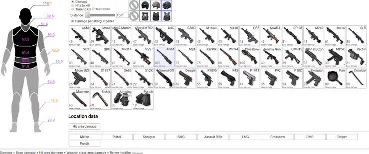 Название всех оружий в PUBG mobile. PUBG mobile оружие. Оружие в PUBG таблица. Урон оружия в ПУБГ мобайл.