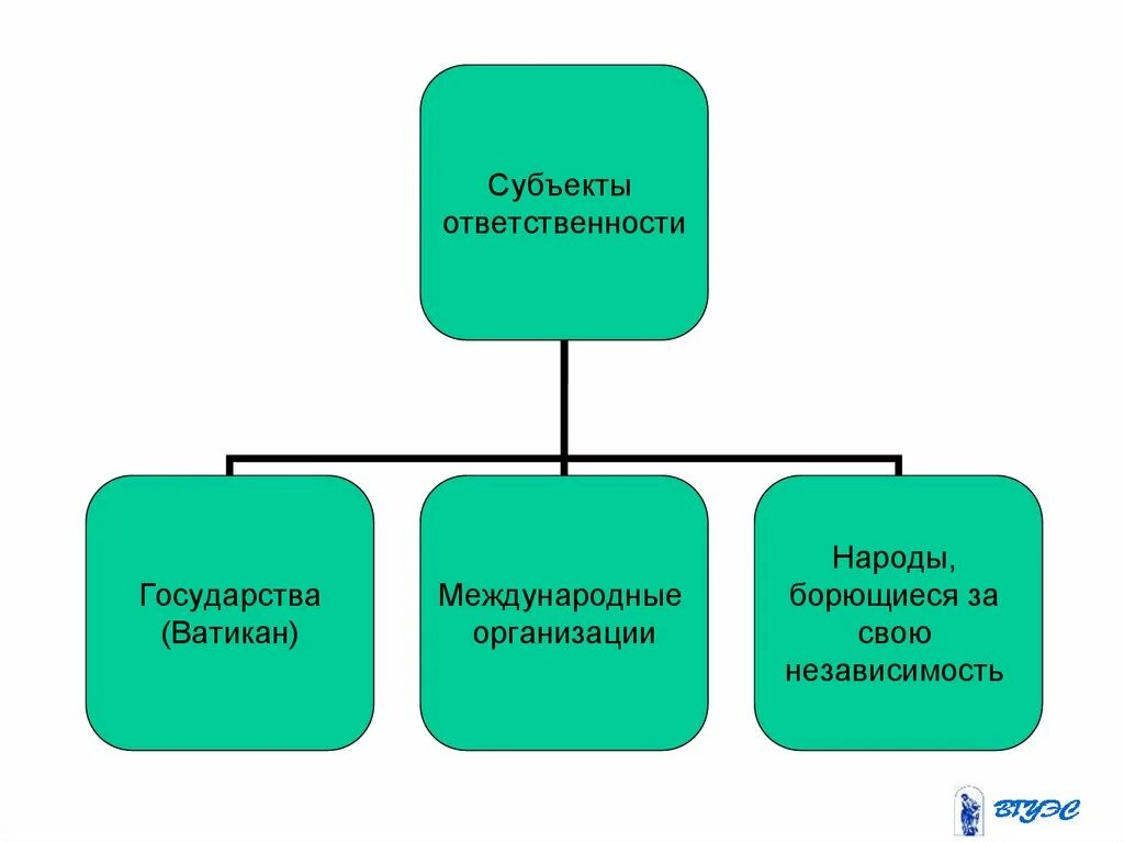 Субъекты ответственности. Субъекты международно-правовой ответственности. Субъекты ответственности в психологии. Субъекты международной ответственности.