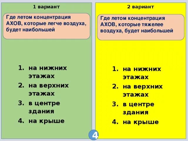 Слова с тяжелыми соединениями. Какие АХОВ тяжелее воздуха. Какие АХОВ легче воздуха. Концентрация АХОВ. Распределением АХОВ по этажам.