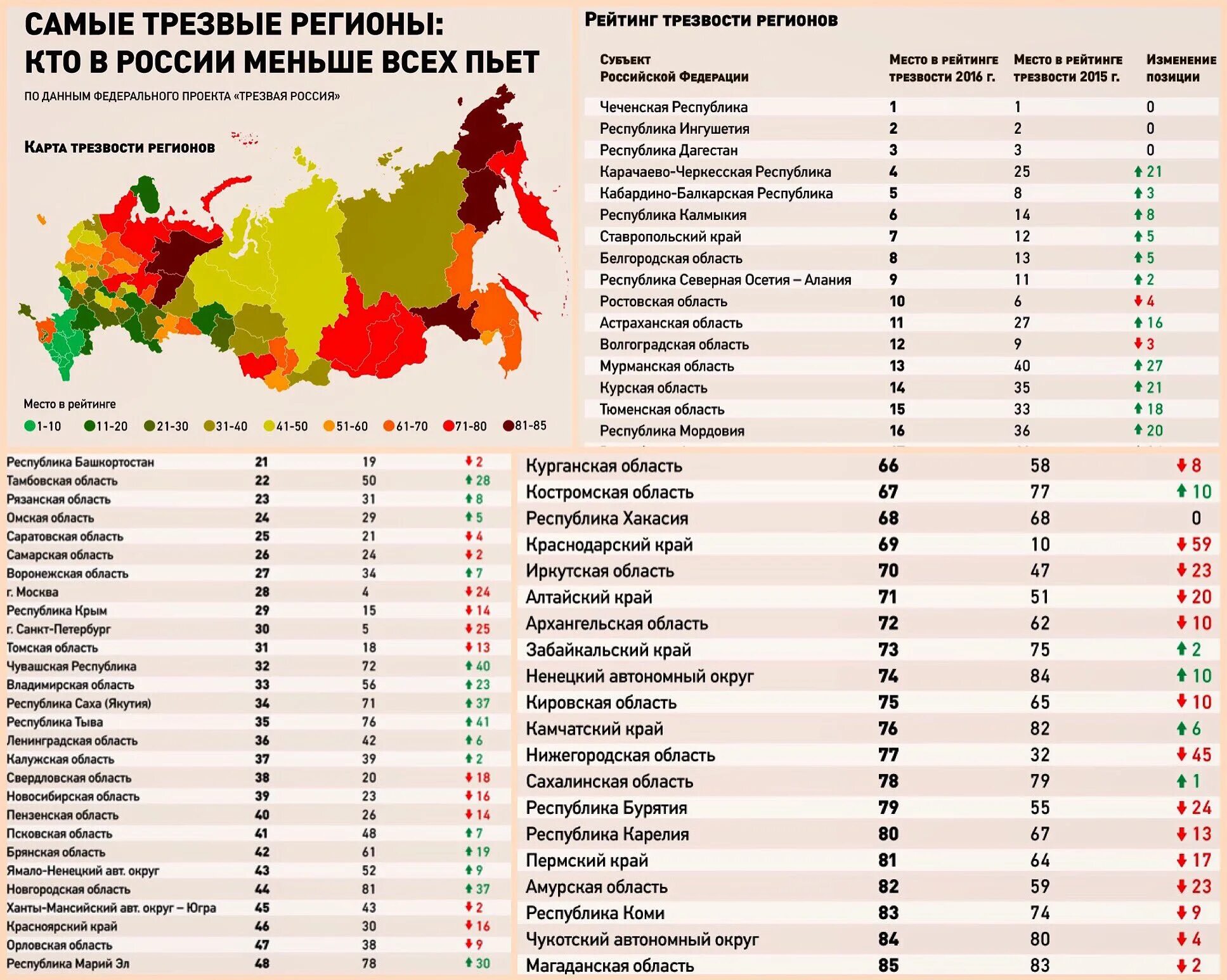 Алкогольные регионы