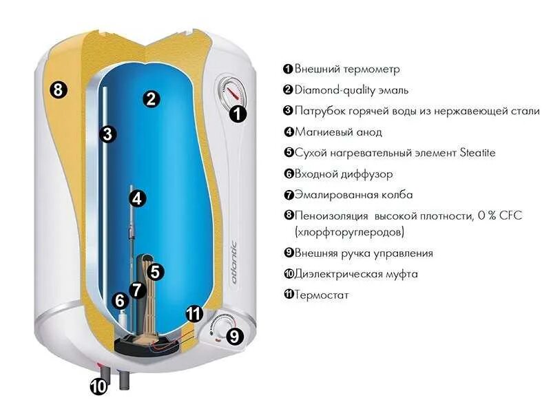 Купить тен накопительный водонагреватель. Водонагреватель Атлантик 80 литров с сухим Теном . Схема. Водонагреватель Атлантик 50 литров с сухим Теном . Схема. Водонагреватель Atlantic с сухим Теном. Водонагреватель Атлантик 80 литров с сухим Теном.