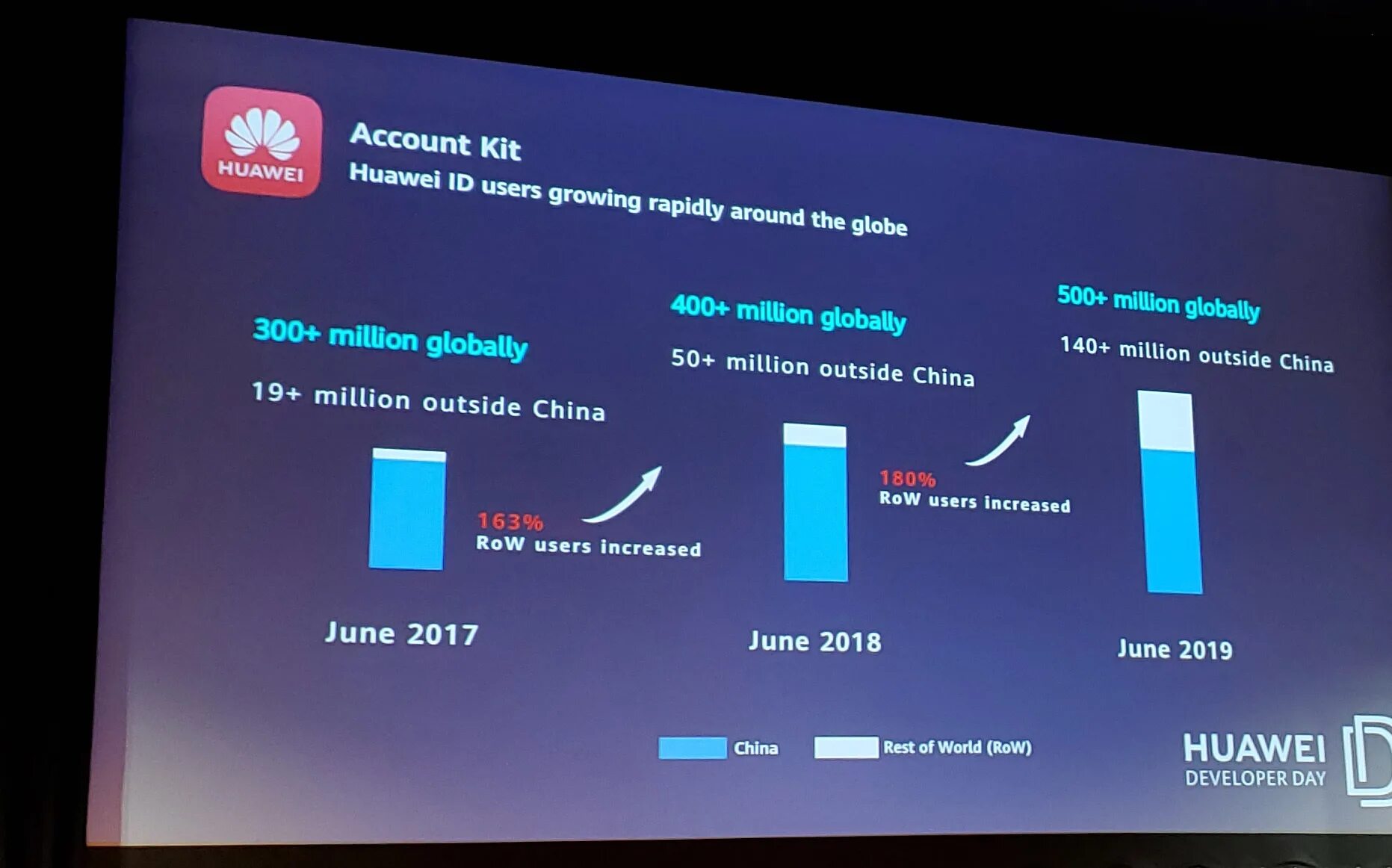 Картинки. Huawei разработчик. Mediamag (online). Huawei developer day. Huawei developer.