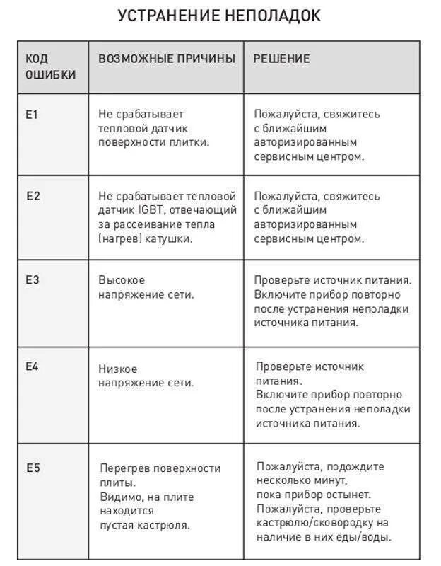 Ошибка на плите. Коды ошибок горенье индукция. коды ошибок индукционных плит. плита ошибка е5. неисправность индукционной плиты таблица.