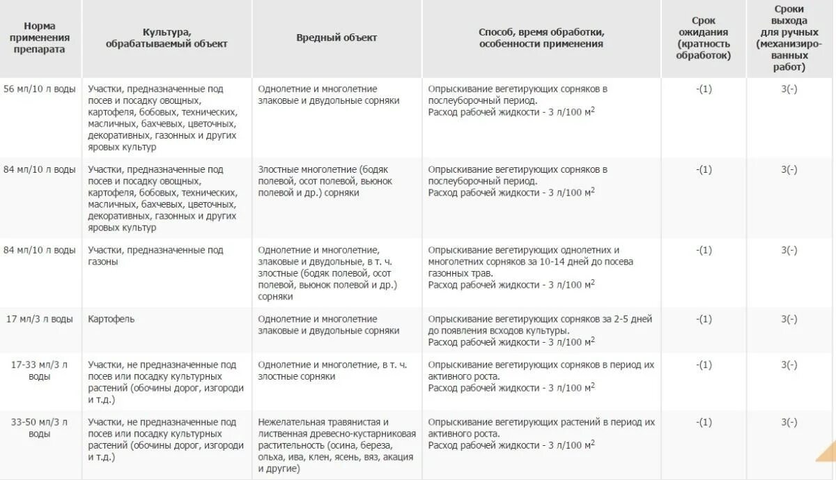 Грейдер от сорняков инструкция по применению. Гербицид Спрут Экстра 540. Гербицид Спрут Экстра норма расхода. Гербицид Спрут Экстра 25мл. Гербицид Спрут Экстра ВР 540 Г/Л глифосат.