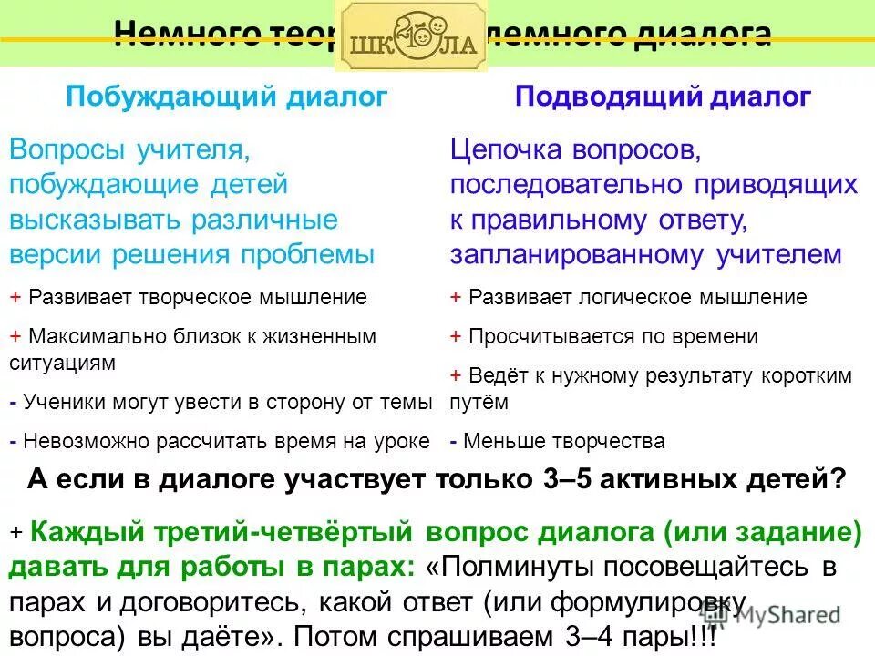диалог побуждение примеры. побуждающие вопросы. диалог побуждение примеры. приёмы стимулирования активности участников дискуссии. побуждающие вопросы.
