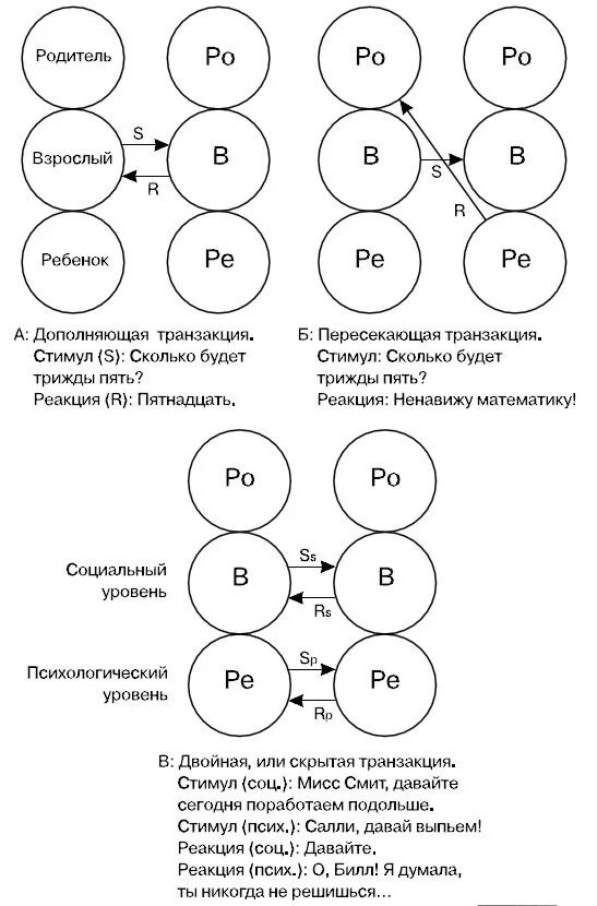 Теория трансакционного анализа э.Берна. Трансакция ребенок