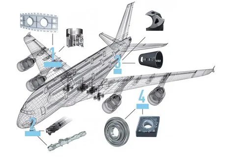 Aerospace applications