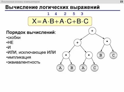 Деревья выражений c