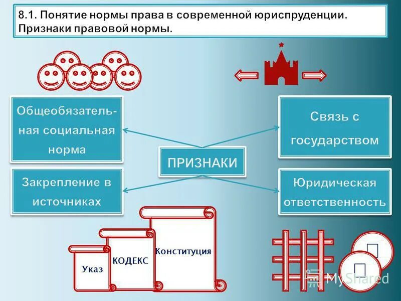 Нормы в составе организации