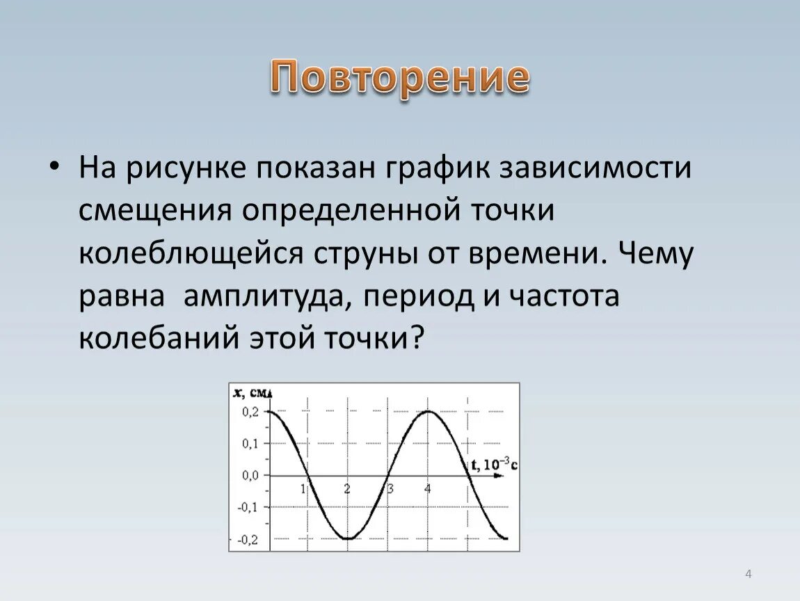 На рисунке представлен график колеблющегося тела. Графики зависимости смещения. Графики зависимости смещения от времени. На графики показанзависимости смещение определенной точки. Графики зависимости колебания от смещения.