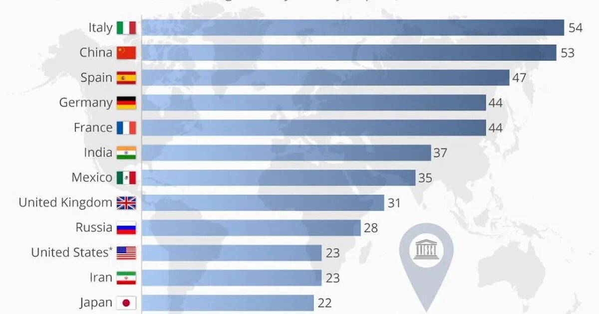 Количество объектов юнеско по странам. ЮНЕСКО количество стран. Количество стран входящих в ЮНЕСКО. Страны по количеству объектов ЮНЕСКО. ЮНЕСКО количество стран участников.