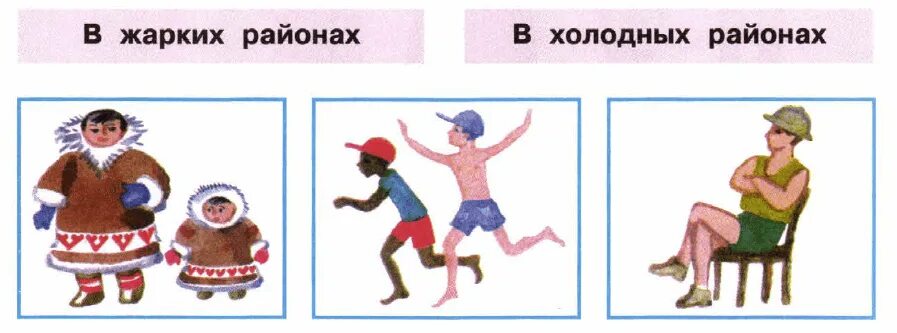 Окружающий мир 1 класс когда появилась. Когда появилась одеждаежда. Появление одежды 1 класс. Когда появилась одежда 1 класс задания. Одежда 1 класс презентация.