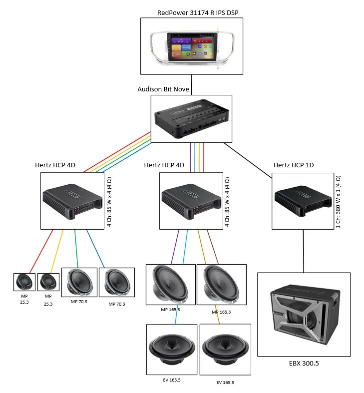 Hertz HCP 1dk. HCP 4 четырехканальный усилитель. Hertz HDP 4 схема сборки. Подключить кроссоверы Hertz. Форматы стерео звука