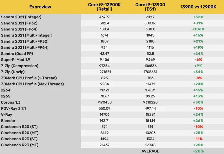 I9 13900f. I9 13900. I9 13900k характеристики. I9 13900k CPU Z. I9 13900k DNS.