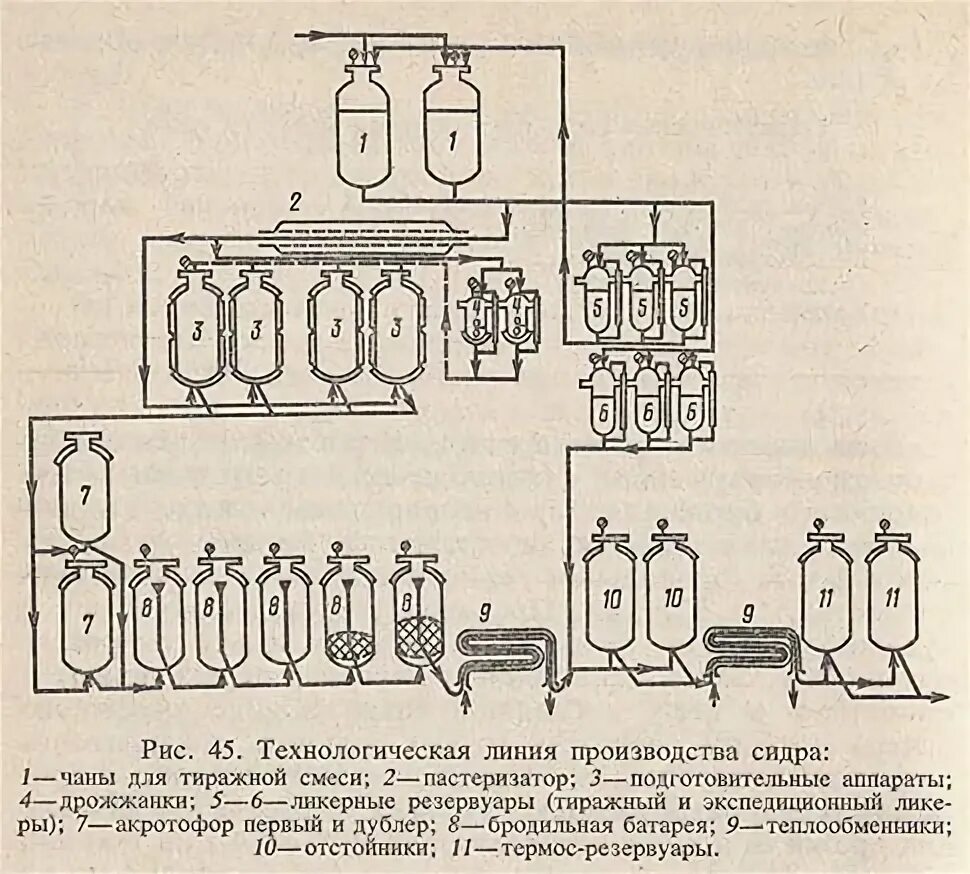 Количество линии производства. Технологическая линия производства яблочного сидра. Технологическая схема производства сидра. Схема производства яблочного сидра. Линия для производства яблочного сидра.