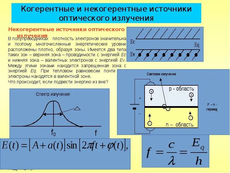 Источник света излучающий когерентные волны. Когерентное и некогерентное излучение. Источник когерентного оптического излучения. Когерентные и некогерентные источники. Некогерентные источники излучения.