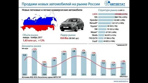 Объем рынка новых автомобилей