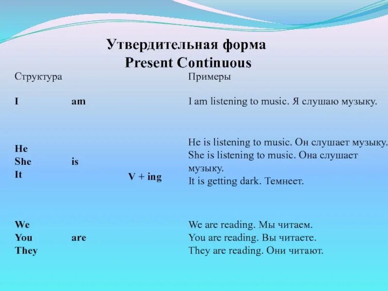 10 предложений continuous. Вопросительные и отрицательные предложения в present Continuous. Отрицательное предложение в английском языке present Continuous. Отрицательные предложения в английском present Continuous. 3 Предложения в present Continuous в утвердительной форме.