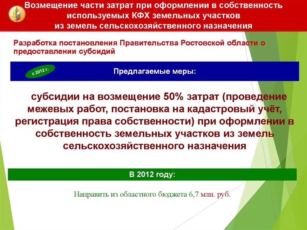 Компенсация части затрат. Правовой режим земель крестьянских фермерских хозяйств. Возмещение части затрат на оформление земельного участка. Назначение КФК земель. Возмещение части расходов