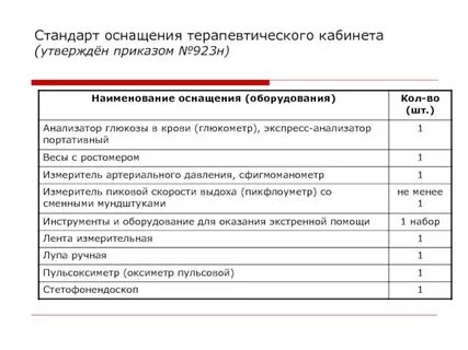 Образец паспорт физиотерапевтического кабинета