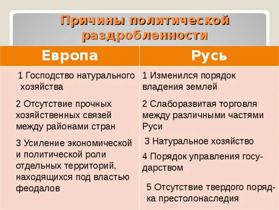 Причины политической раздробленности на Руси и в Европе. Причины политической раздробленности на Руси. Причины раздробленности на Руси и в Европе таблица.