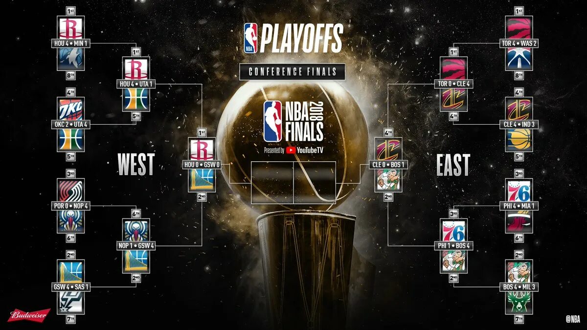 Сетка плей офф нба 2024. NBA playoffs 2021 сетка. Плей офф НБА 2021. Сетка плей офф НБА 2021. Сетка плей офф НБА 2020.