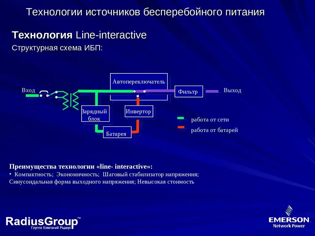 Структурная схема источника бесперебойного питания. Блок схема линейно-интерактивные ИБП (line-interactive). Линейно-интерактивные (line-interactive) типы бесперебойного питания. Блок структурная схема бесперебойного источника питания. Линейно интерактивного типа