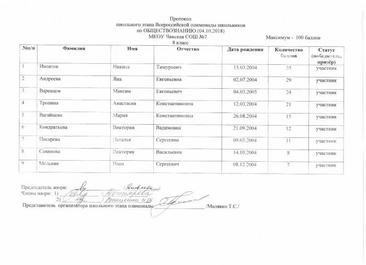 Протокол ученического самоуправления. Протокол по Олимпиаде школьный. Протокол школьного этапа олимпиады. Составление заданий школьного этапа олимпиады по обществознанию.