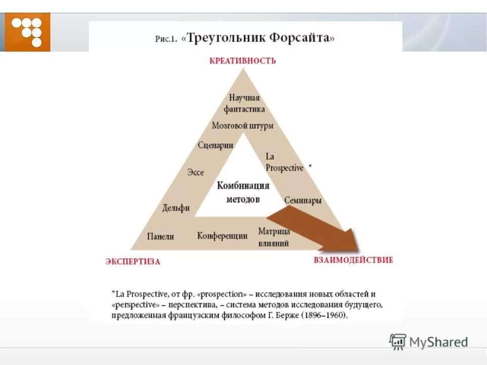 Форсайт аналитическая. Методы Форсайта. Треугольник Форсайт. Форсайт методология. Форсайт-технологии методы.