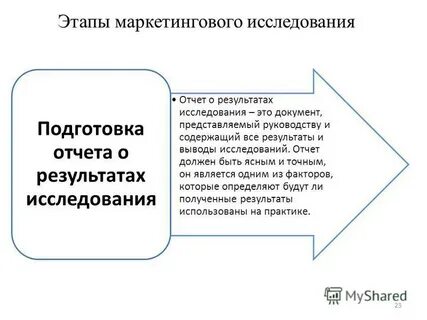 Проект маркетингового исследования