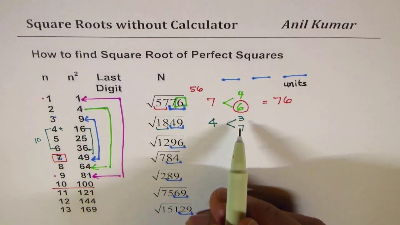 Квадратный корень из 100 сколько будет. How to Square the root. Root calculator. Square root Math. Root number calculator.