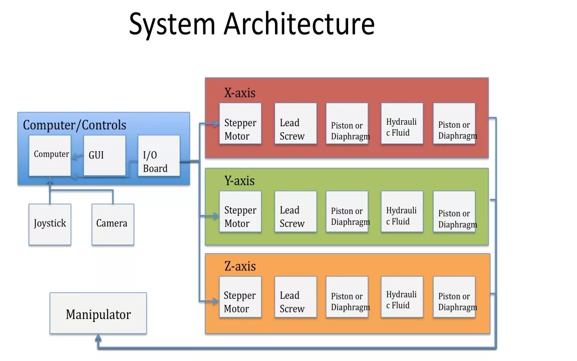 System architect. Pacs система. Архитектура idp систем. Cpu architecture. Архитектура системы банка.