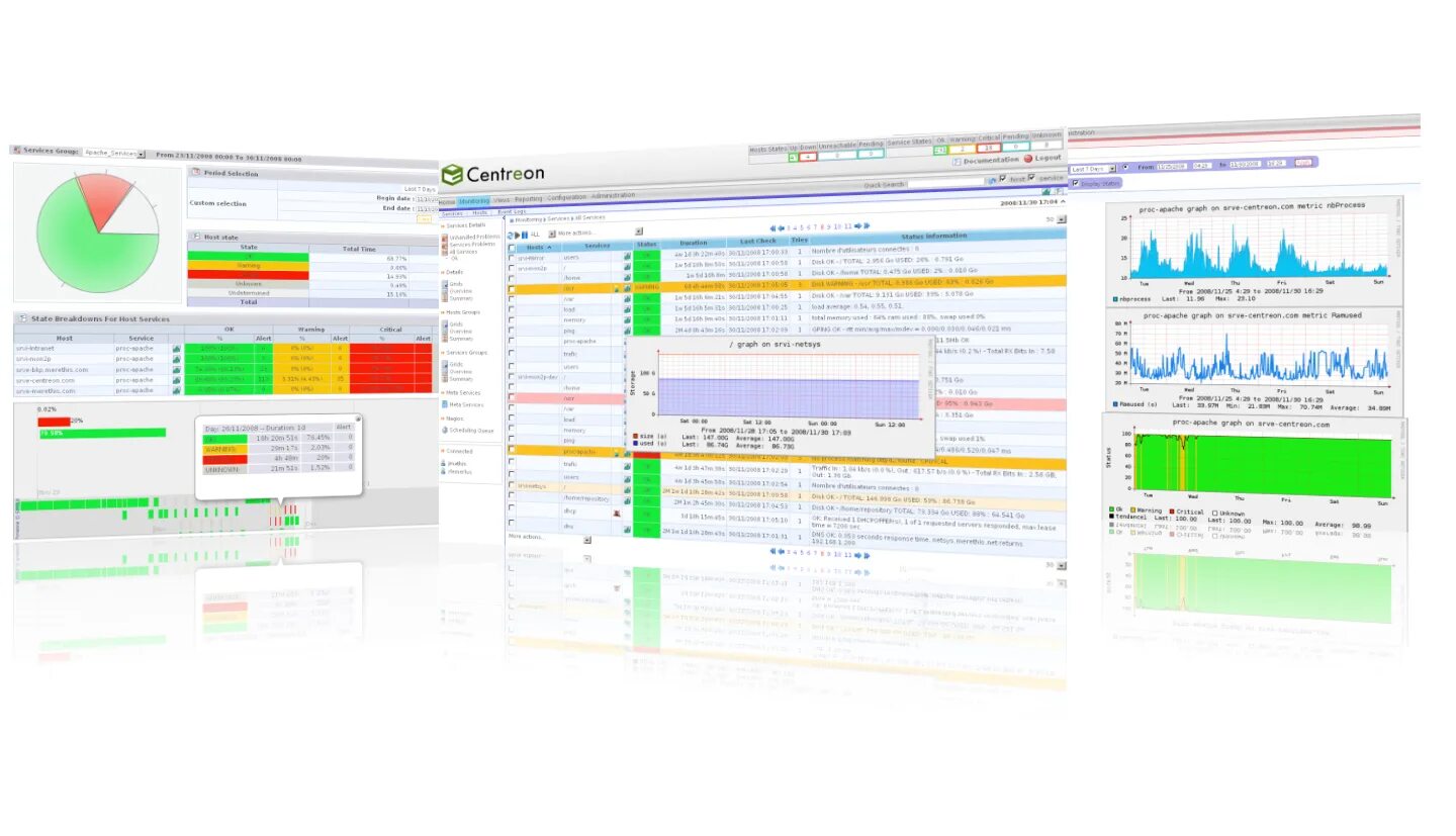 System monitoring software