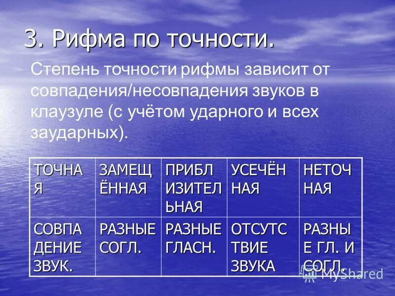 Звук вправо. Неточная рифма. Усеченная рифма. Рифма пример. Пример усеченной рифмы.