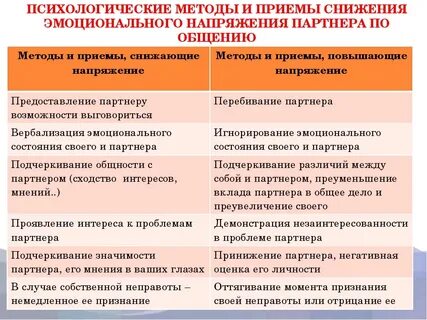 Методы и приемы психологической коррекции