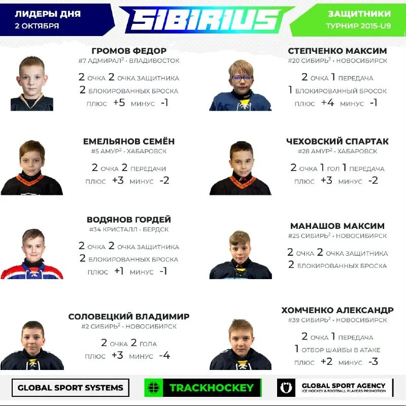 сибириус хоккей новосибирск турнир 2024 года. сибириус хоккей новосибирск турнир 2024 года. лого sibirius хоккей. макевнин борис сергеевич. шарафиев ильяс фаргатович.