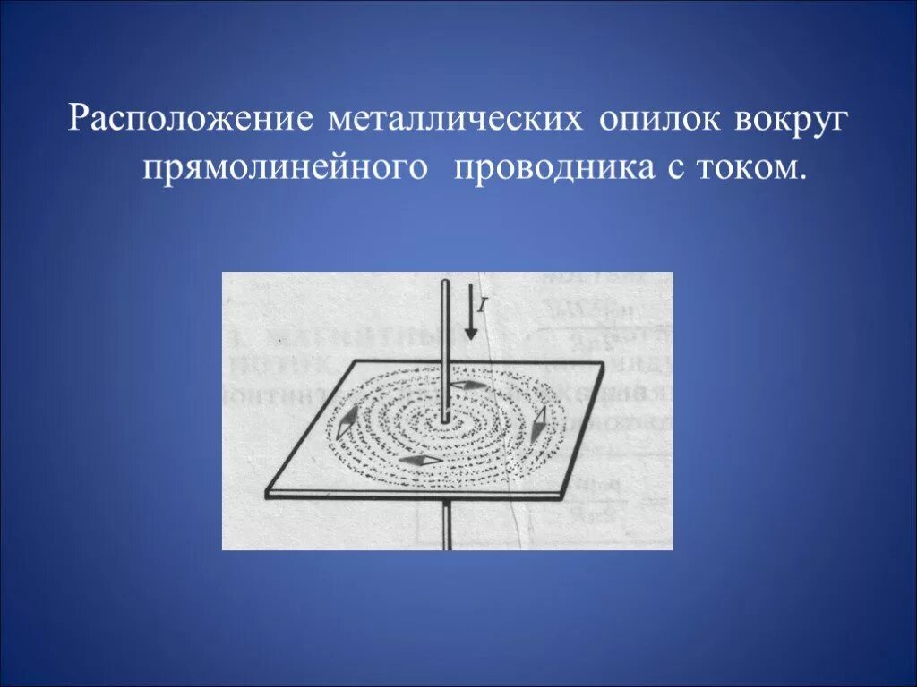 Как располагаются линии магнитного поля. Магнитные силовые линии прямолинейного проводника.. магнитное поле прямого проводника с током. нарисуйте линии магнитного поля прямого проводника с током. магнитное поле прямолинейного проводника с током витка с током.