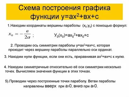 Ах вх ау ву вх ву