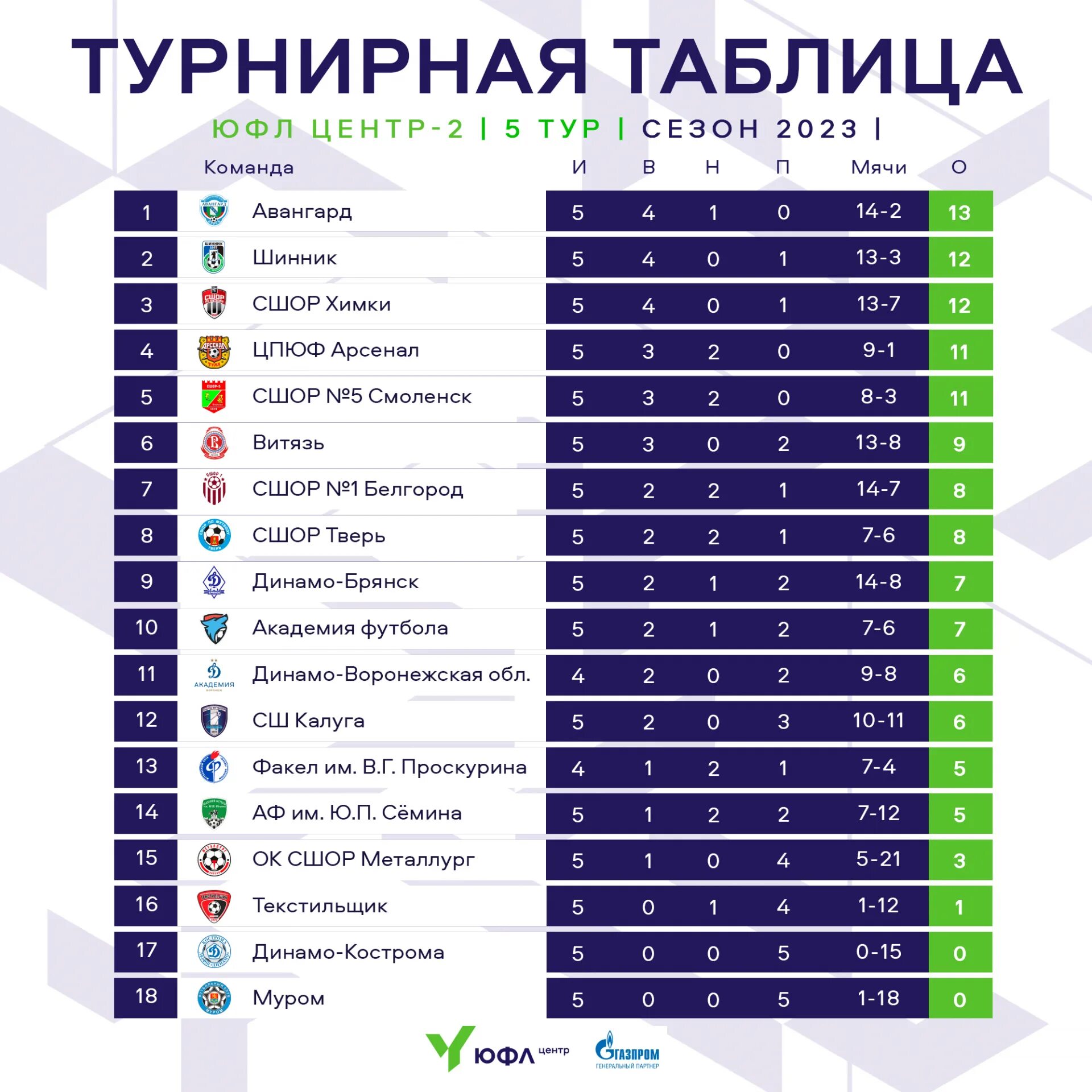 Расписание матчей чемпионата россии 2023 2024